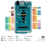 Arduino GIGA R1 WiFi